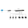 LevelOne Comutador Gigabit de 16 portas, Não gerido, Gigabit Ethernet (10/100/1000), Duplex integral, Montagem em rack