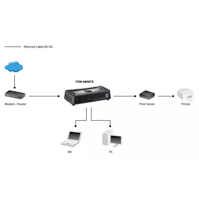 Comutador não gerido LevelOne FSW-0808TX 8 portas Fast Ethernet