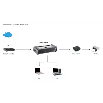 LevelOne Comutador Fast Ethernet de 5 portas, Não gerido, Fast Ethernet (10/100), Duplex integral