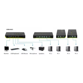 LevelOne comutador KVM USB VGA de 4 portas, suporte de áudio