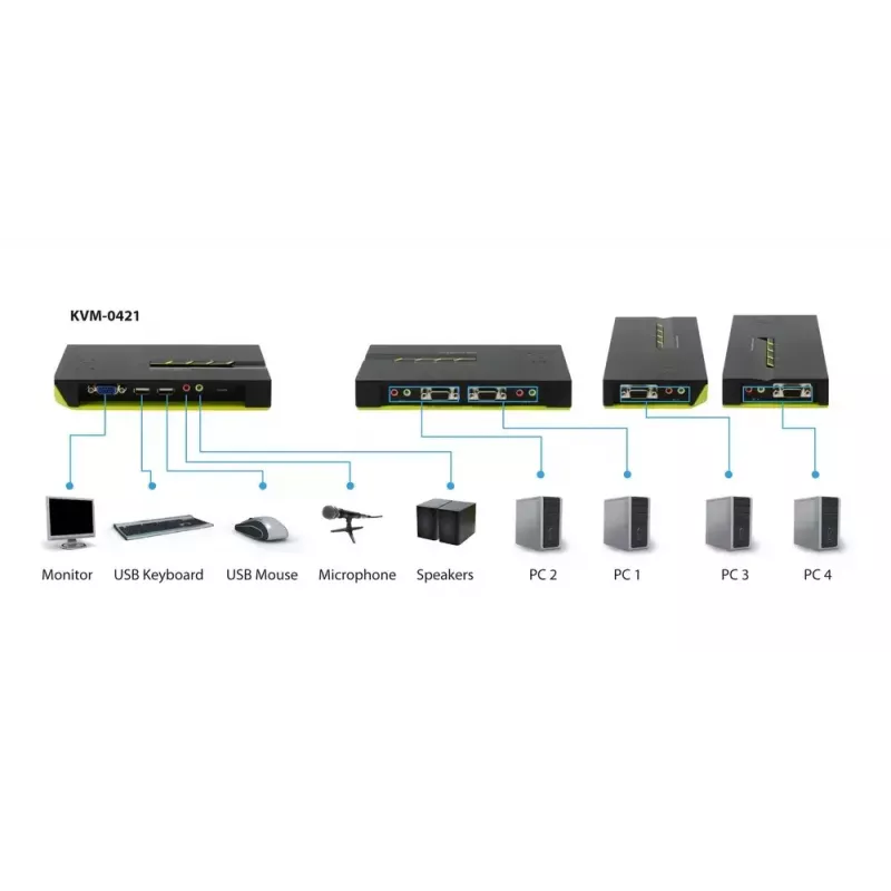 LevelOne comutador KVM USB VGA de 4 portas, suporte de áudio