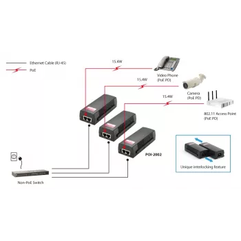 Injetor PoE LevelOne, 15,4 W, Fast Ethernet, 10,100 Mbit/s, IEEE 802.3, IEEE 802.3af, IEEE 802.3u, preto, PoE, operação, 52 V