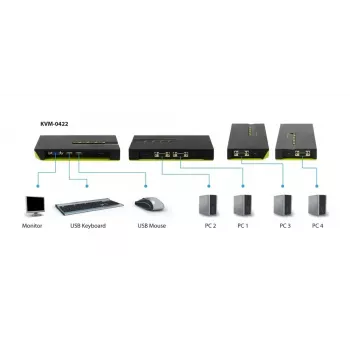 Switch KVM LevelOne 4 portas USB VGA KVM-0422