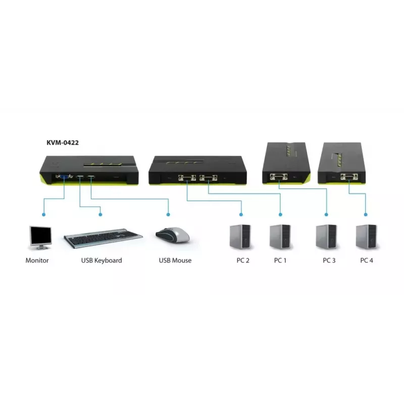 Switch KVM LevelOne 4 portas USB VGA KVM-0422