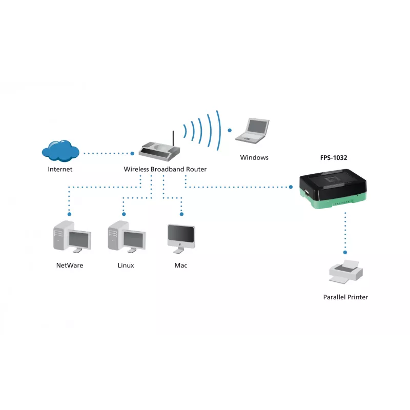 Servidor de impressão USB LevelOne, Preto, Verde, Atividade, Ligação, Alimentação, Estado, Taiwan, Ethernet LAN, IEEE 802.3, IEEE 802.3u, 10,100 Mbit/s
