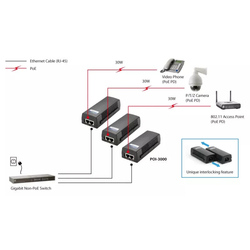 LevelOne POI-3000 injetor Gigabit PoE+, 30 W, preto