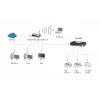 Servidor de impressão LevelOne, 2 x USB, 1 x Paralelo, cinzento, atividade, link, energia, estado, Taiwan, Ethernet LAN, IEEE 802.3, IEEE 802.3u, 10,100 Mbit/s