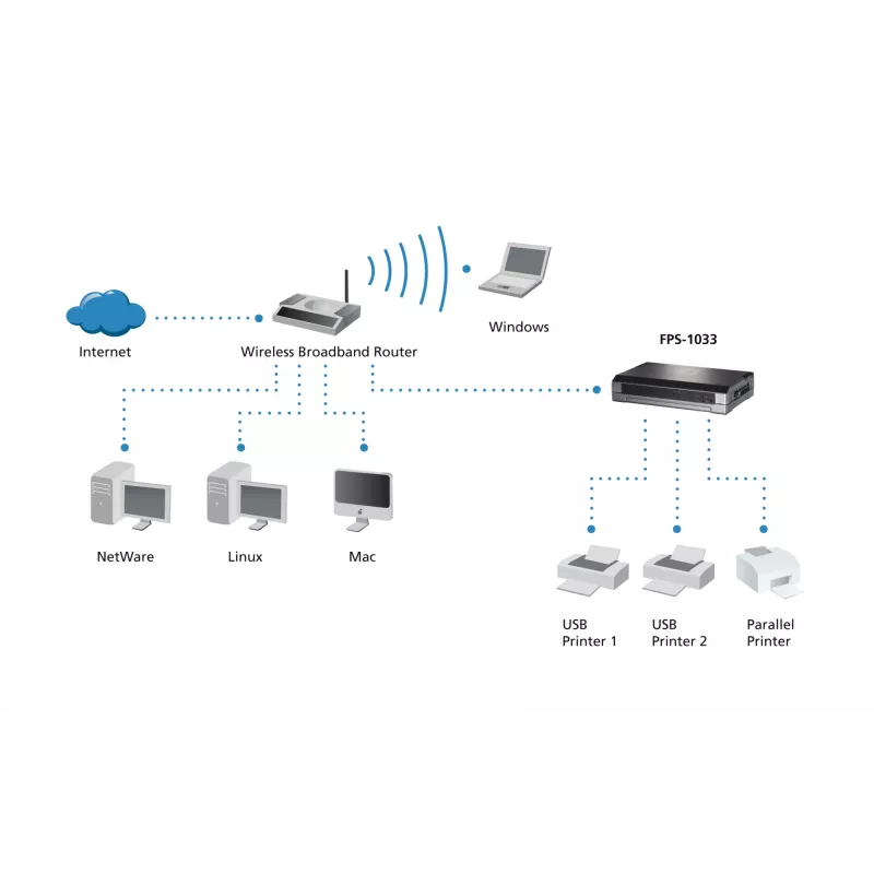 Servidor de impressão LevelOne, 2 x USB, 1 x Paralelo, cinzento, atividade, link, energia, estado, Taiwan, Ethernet LAN, IEEE 802.3, IEEE 802.3u, 10,100 Mbit/s