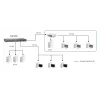 Switch Fast Ethernet LevelOne 24 portas, não gerido, Fast Ethernet (10/100), full duplex, montagem em rack