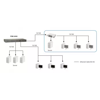 Switch Fast Ethernet LevelOne 24 portas, não gerido, Fast Ethernet (10/100), full duplex, montagem em rack