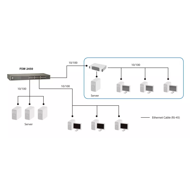 Switch Fast Ethernet LevelOne 24 portas, não gerido, Fast Ethernet (10/100), full duplex, montagem em rack