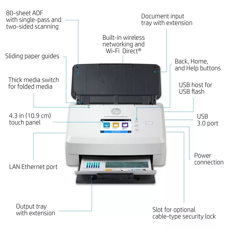 HP Scanjet Enterprise Flow N7000 Digitalizador de alimentação 600 x 600 DPI A4 branco