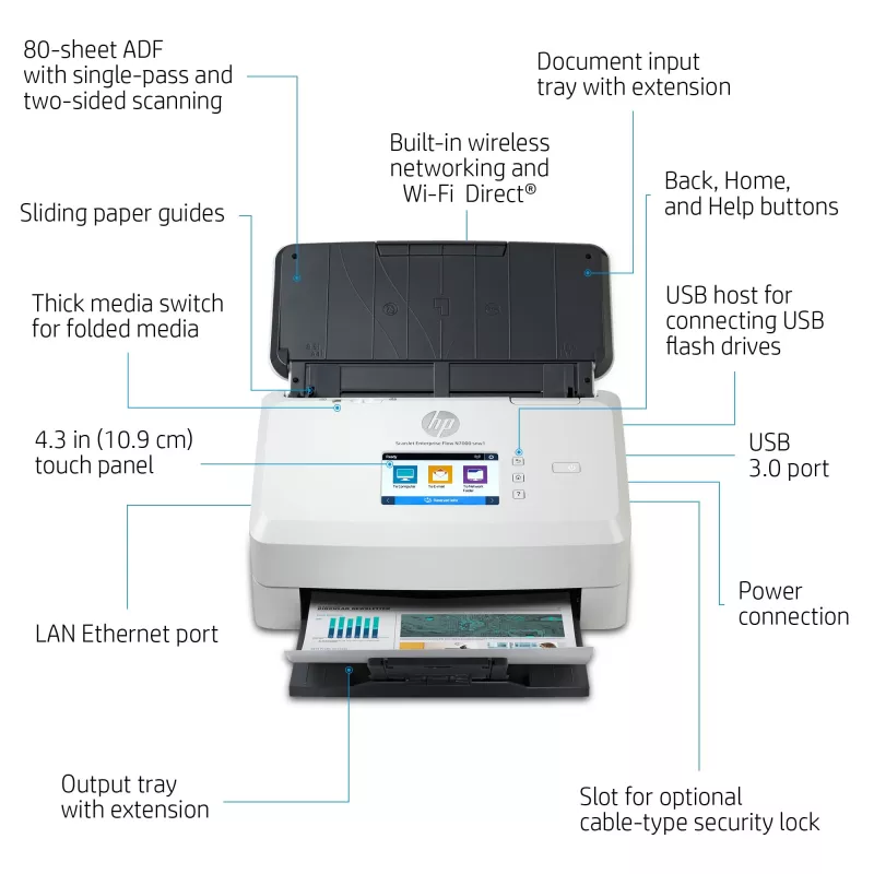 HP Scanjet Enterprise Flow N7000 Digitalizador de alimentação 600 x 600 DPI A4 branco