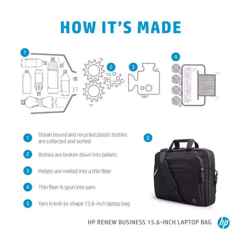 Mala para portátil HP Renew Business 15,6 polegadas, mala messenger, 39,6 cm (15,6 polegadas), 610 g