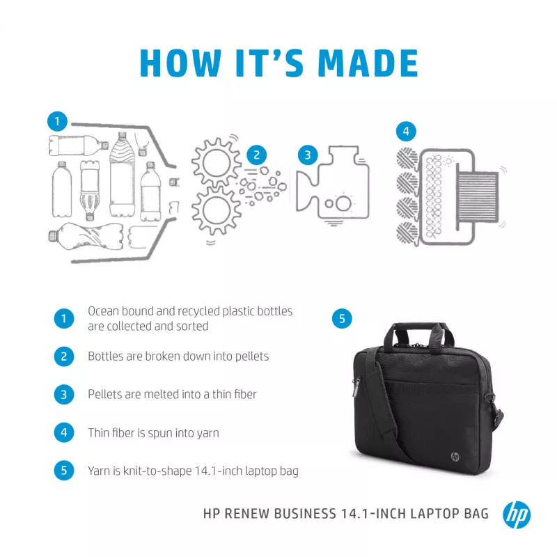 Mala messenger HP Renew Business para portátil 14,1 polegadas