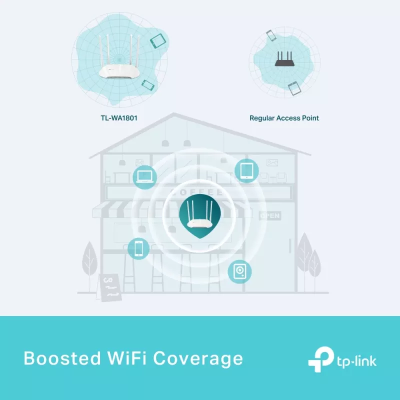Ponto de acesso TP-Link AX1800 Gigabit Wi-Fi 6, 2,4 GHz, 5 GHz, 1201 Mbit/s, SNMP, WPA, WPA-Enterprise, WPA2, WPA2-Enterprise, WPA3