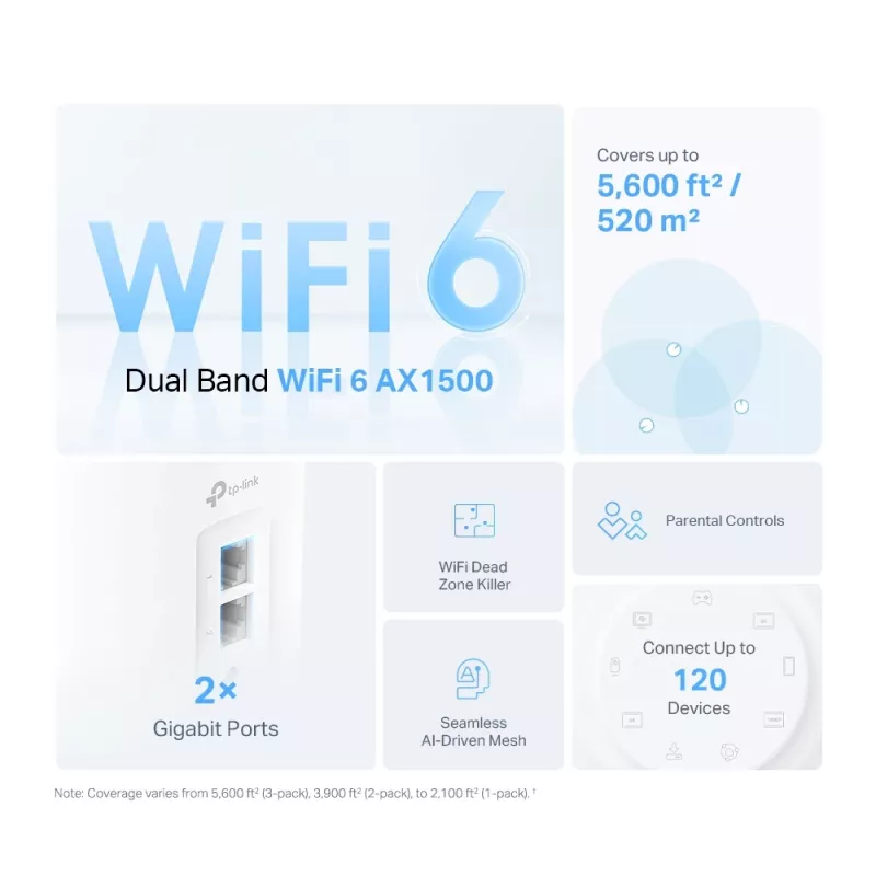 Sistema Mesh Wi-Fi 6 TP-Link AX1500 Whole Home, pack de 3, Branco, Interno, Sistema Mesh, Alimentação, Banda dupla (2,4 GHz / 5 GHz), Wi-Fi 6 (802.11ax)