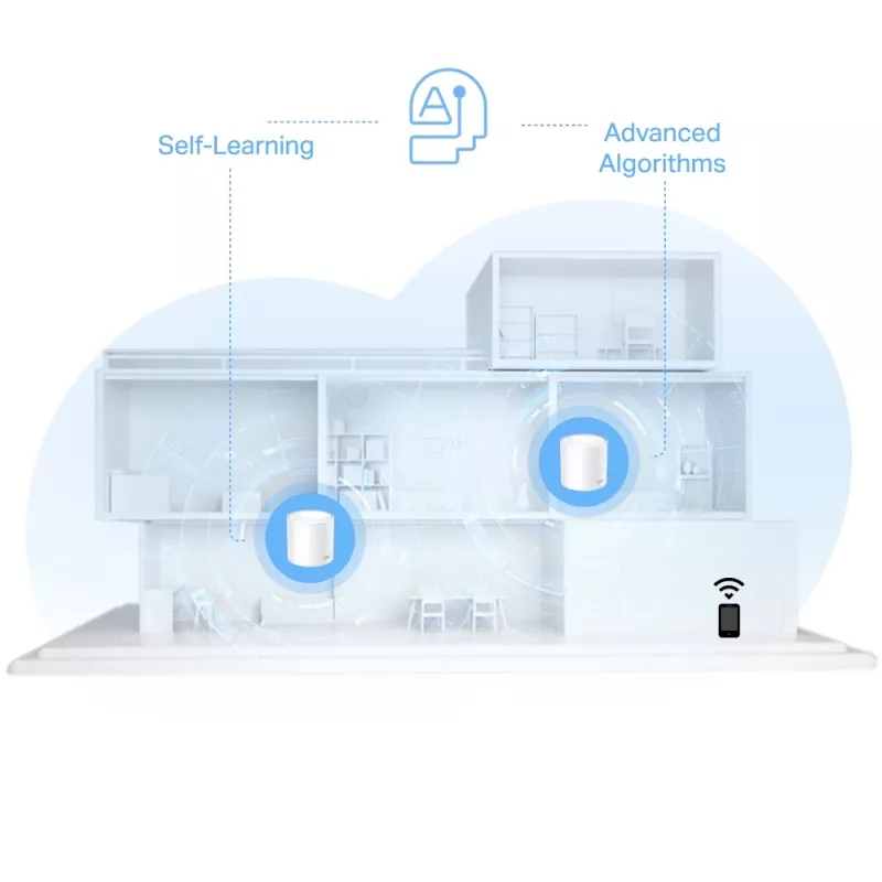 Sistema Mesh Wi-Fi 6 TP-Link AX1500 Whole Home, pack de 3, Branco, Interno, Sistema Mesh, Alimentação, Banda dupla (2,4 GHz / 5 GHz), Wi-Fi 6 (802.11ax)