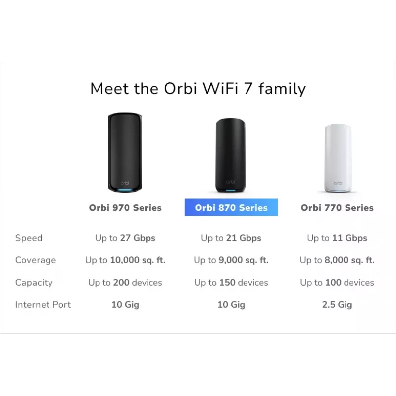 NETGEAR Orbi 870 Tri-Band (2,4 GHz / 5 GHz / 6 GHz) Wi-Fi 7 preto 4 antenas internas