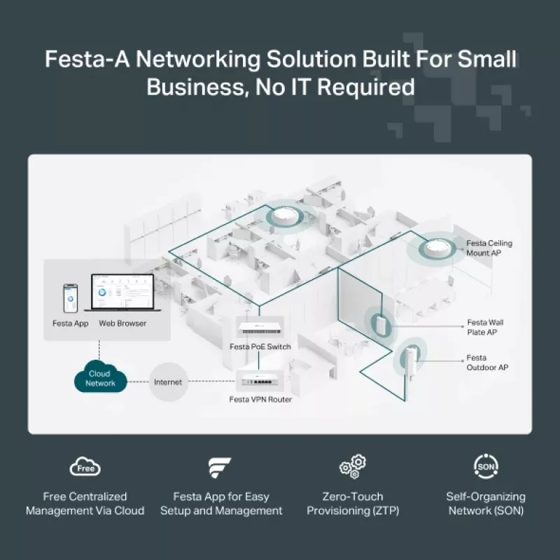 TP-Link Festa F65 3000 Mbit/s Branco Power over Ethernet (PoE)