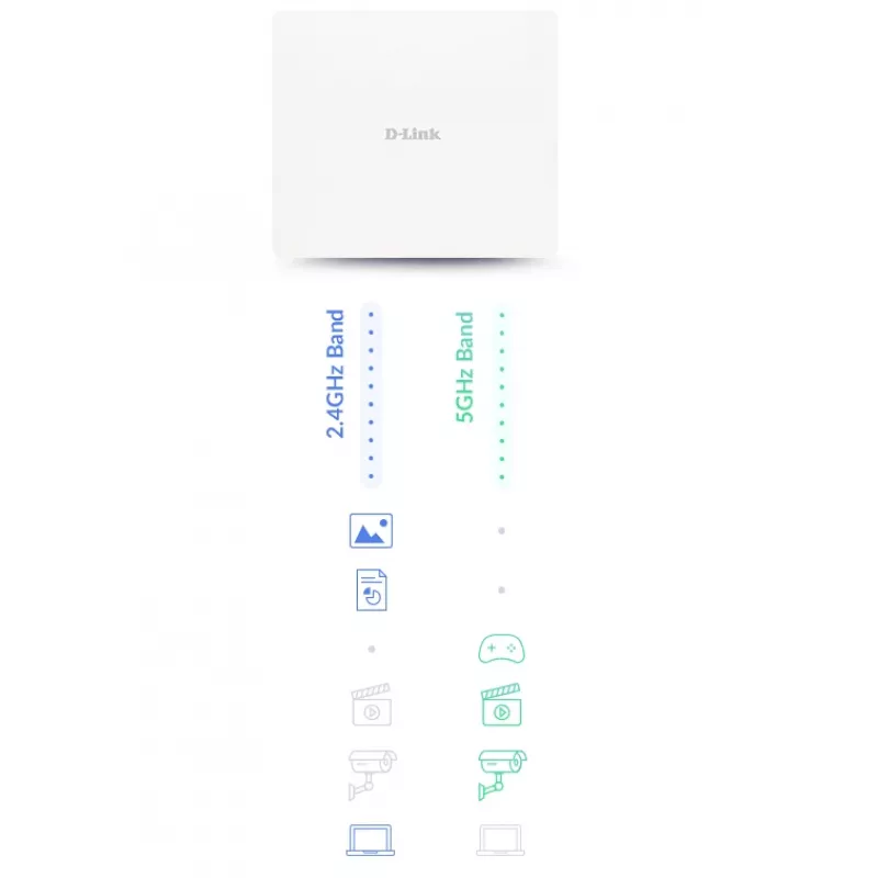 D-Link Ponto de acesso exterior PoE AX3000 Wi-Fi 6 Dual-Band, 2,4 GHz, 5 GHz, 3000 Mbit/s, WEP de 64 bits, WEP de 128 bits, SSID, WEP, WPA, WPA2, WPA3, 10,100,1000,2500 Mbit/s