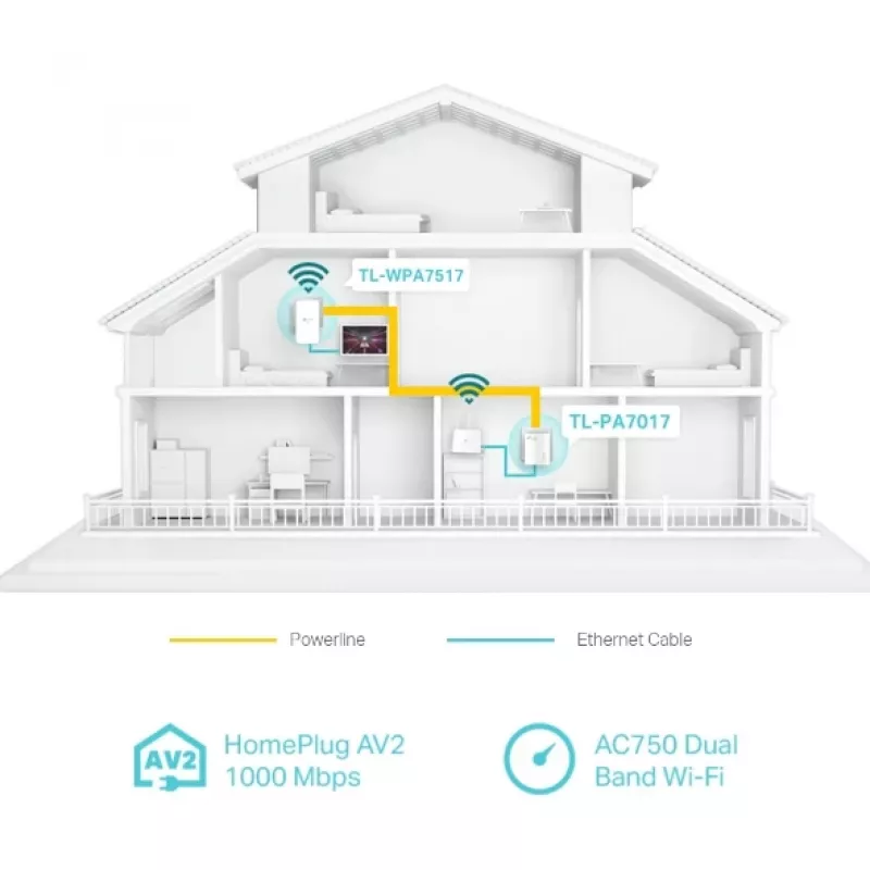TP-Link TL-WPA7519 KIT 1000 Mbit/s Ethernet LAN Wi-Fi branco 2 unid.