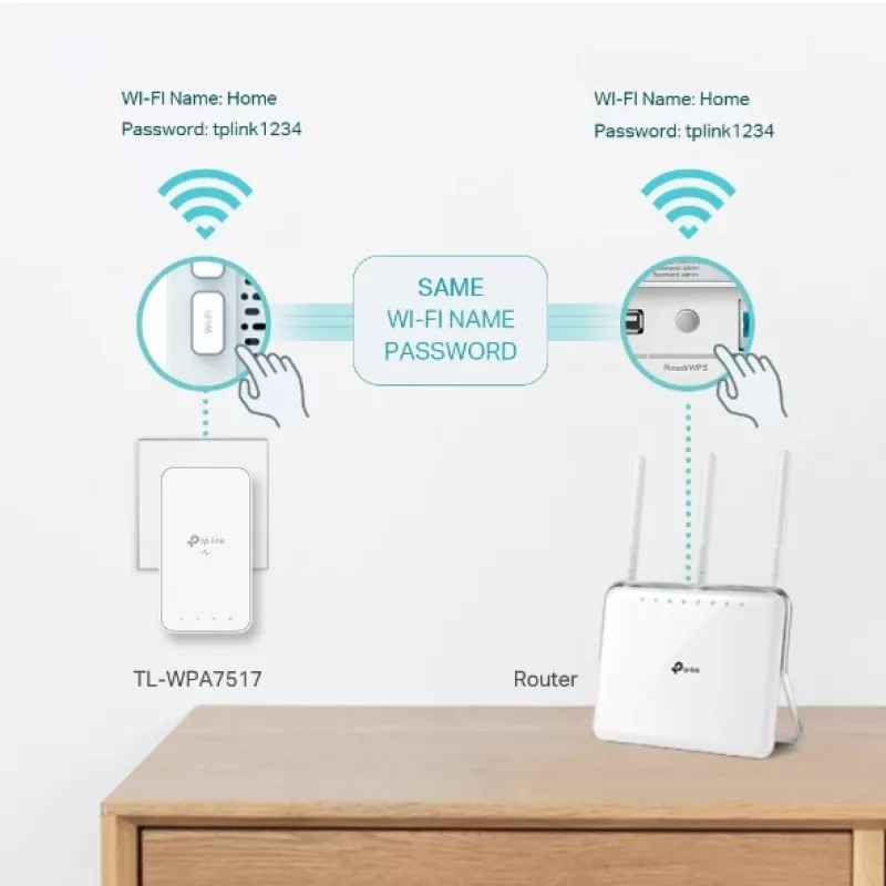 TP-Link TL-WPA7519 KIT 1000 Mbit/s Ethernet LAN Wi-Fi branco 2 unid.