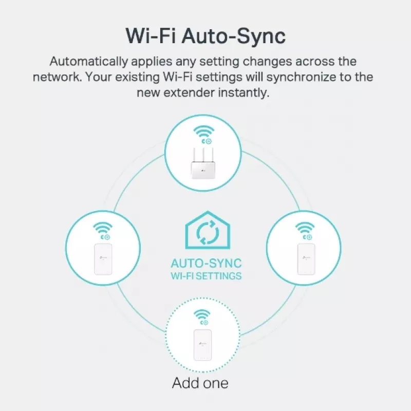 TP-Link TL-WPA7519 KIT 1000 Mbit/s Ethernet LAN Wi-Fi branco 2 unid.