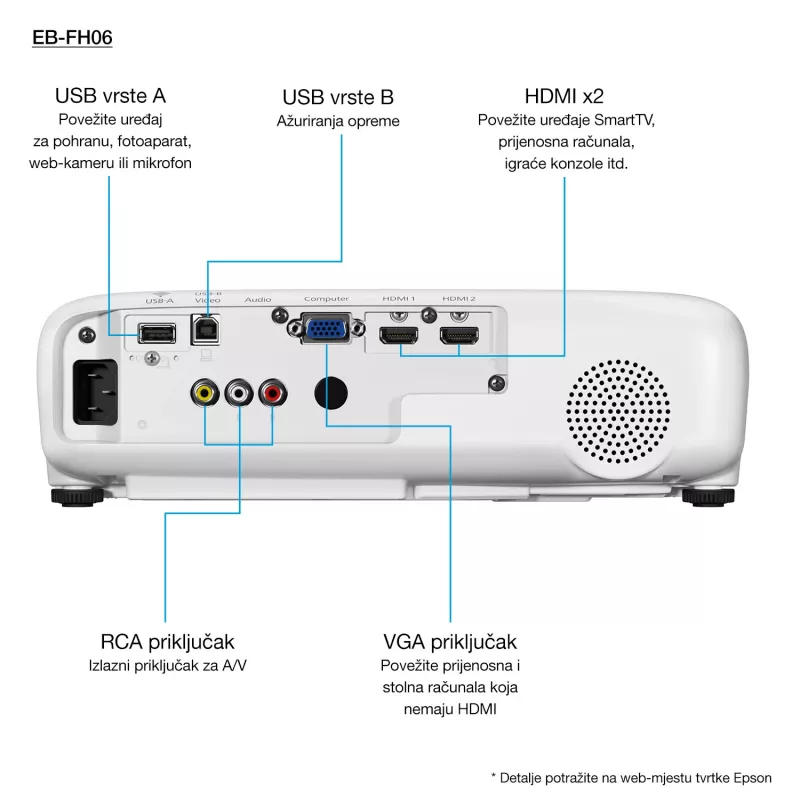 Epson EB-FH06 3500 ANSI Lumen 3LCD 1080p (1920x1080) Branco
