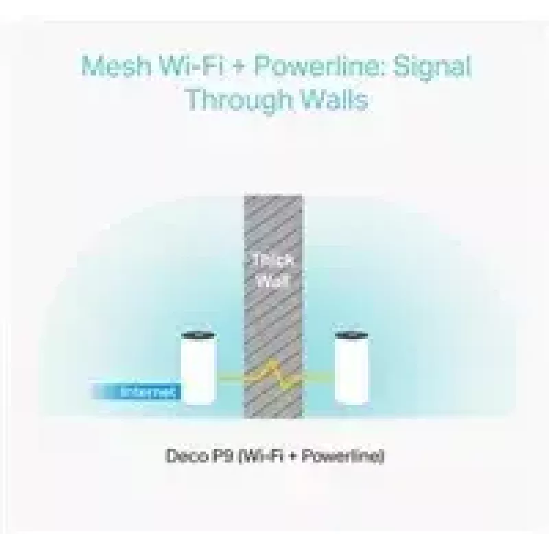 TP-Link AC1200 + AV1000 Whole Home Hybrid Mesh Wi-Fi System, pack de 3