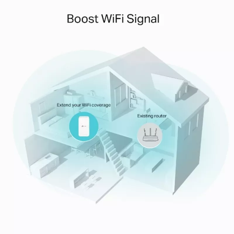 Repetidor de rede TP-Link RE335 867 Mbit/s branco