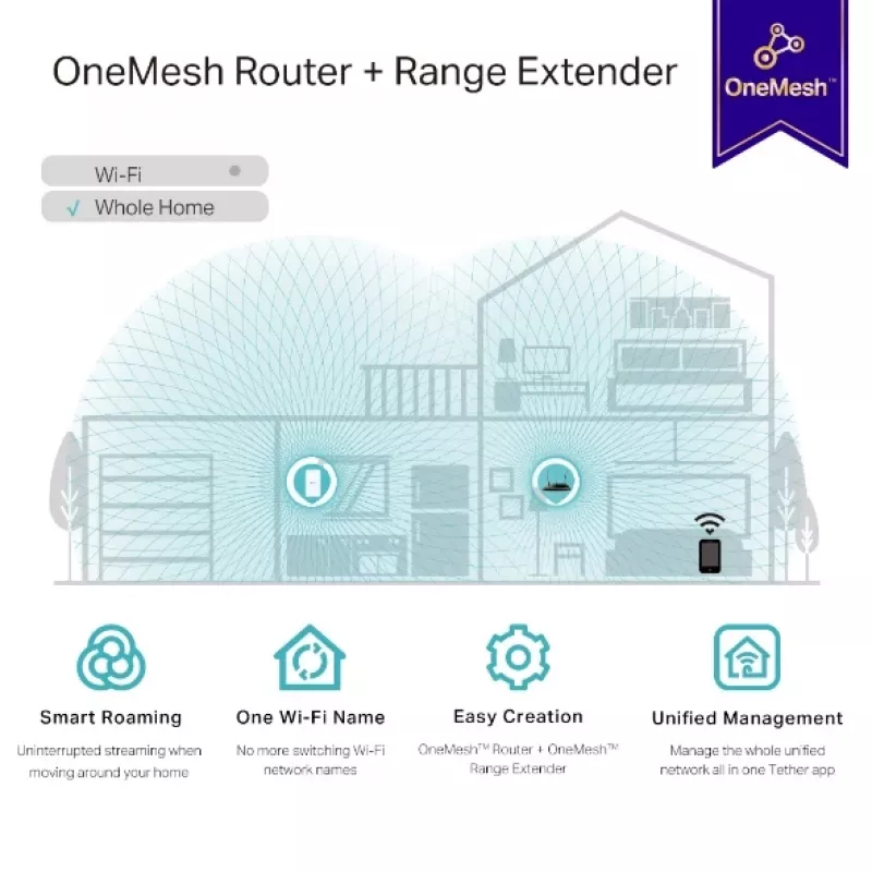 Repetidor de rede TP-Link RE335 867 Mbit/s branco