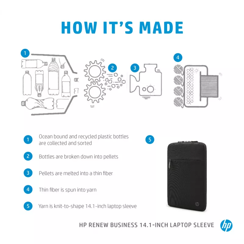 Mala para portátil HP Renew Business 14,1