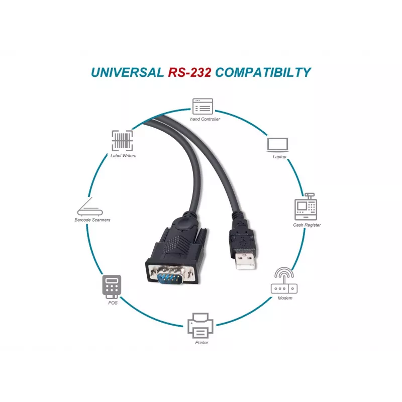 Cabo Equip USB-A para Série (DB9), M/M 1,5m, preto, 1,5 m, USB Type-A, DB-9, macho, macho