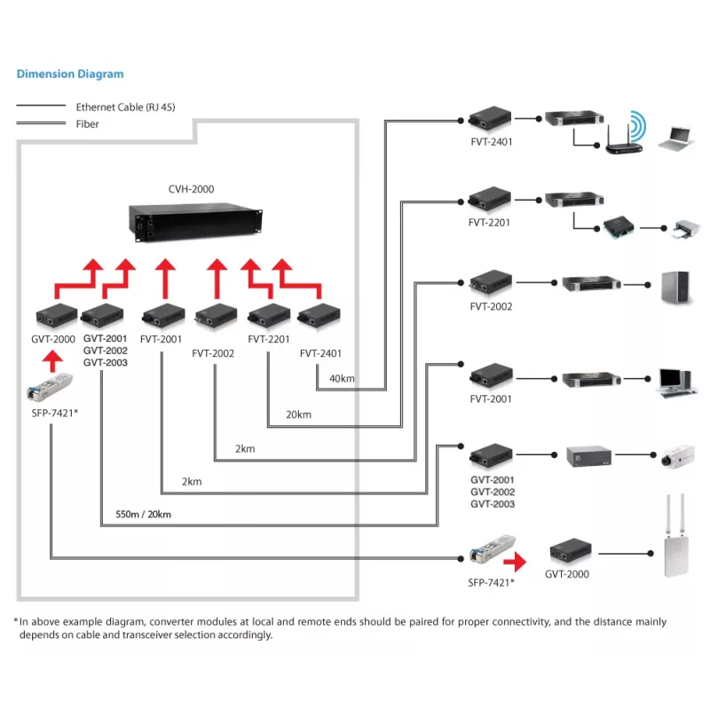 LevelOne conversor de mídia RJ45 para ST Gigabit, fibra monomodo, 1310nm, 20km