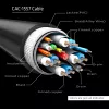 Cabo CLUB3D USB Type-C para DP 1.4 8K60Hz M/M 1,8m/5,9ft