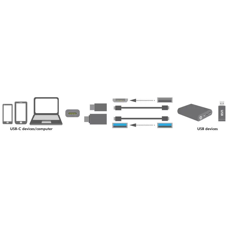 Adaptador de cabo LogiLink AU0040 USB 3.1 C USB 3.0 A Micro USB 2.0 alumínio