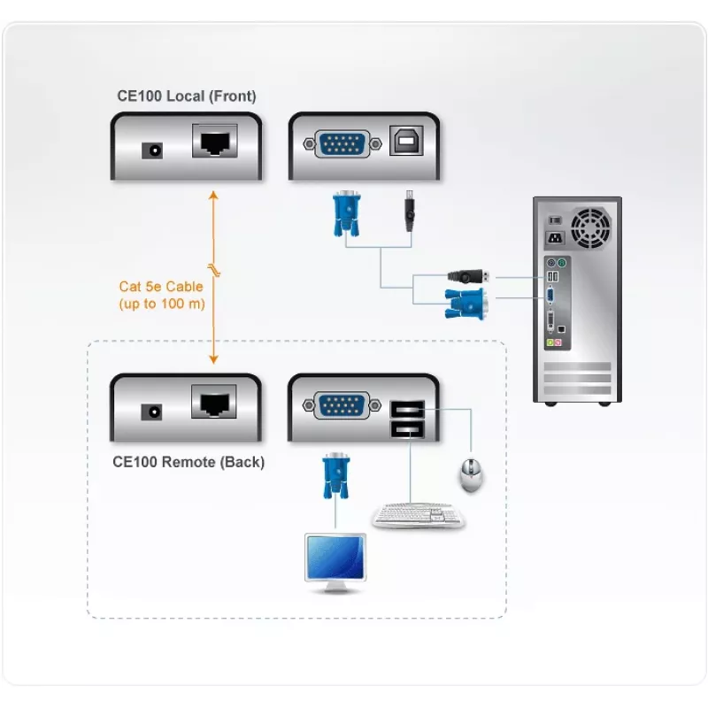 Extensor KVM ATEN MINI USB VGA (100 m), Transmissor e recetor, Com fios, 100 m, Cat5, 1920 x 1200 píxeis, Preto