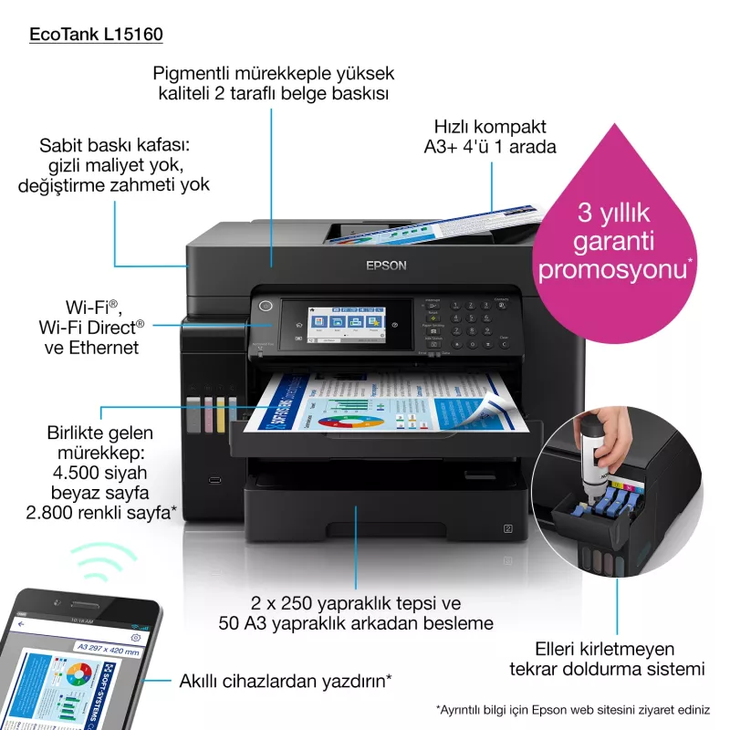 Multifunções Epson EcoTank L15160 jato de tinta cor, A3+, 32 ppm, 4800x1200 DPI, Wi-Fi, Ethernet