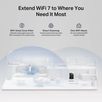 Emissor e recetor de rede TP‑LINK BE3600 2882 Mbit/s, Dualband 2,4/5 GHz, 1× RJ‑45, Branco