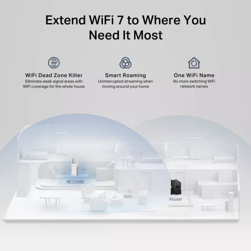Emissor e recetor de rede TP‑LINK BE3600 2882 Mbit/s, Dualband 2,4/5 GHz, 1× RJ‑45, Branco