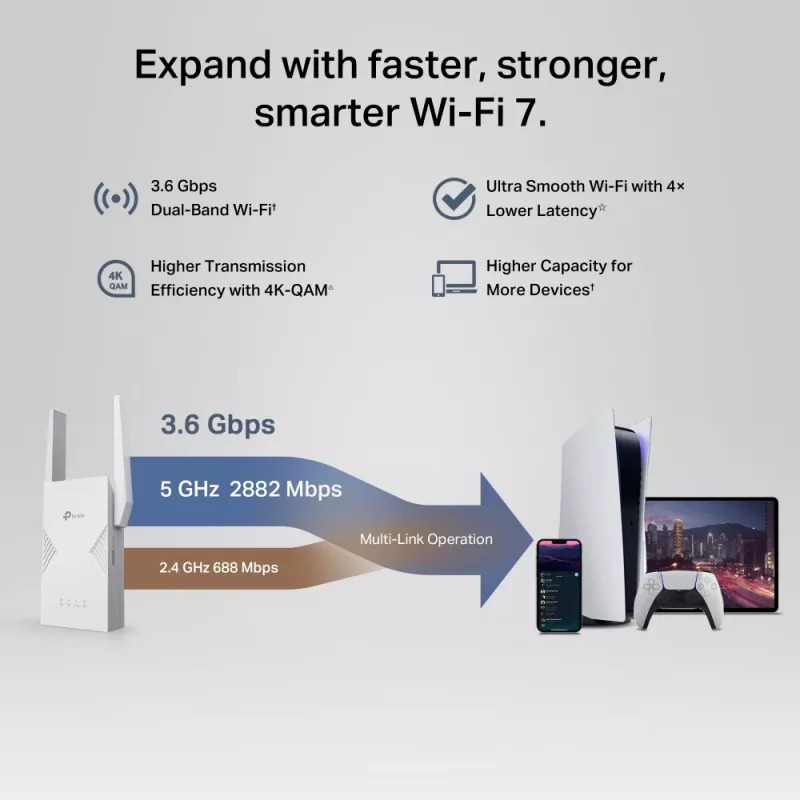Emissor e recetor de rede TP‑LINK BE3600 2882 Mbit/s, Dualband 2,4/5 GHz, 1× RJ‑45, Branco