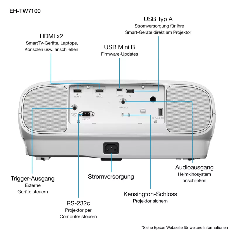 Projetor de distância padrão Epson EH-TW7100 3000 ANSI lúmenes 3LCD UHD 4K (3840x2160) 3D branco
