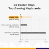 Glorious GMMK 3 Pro HE teclado gaming sem fios 75%, pré-montado, interruptores Fox HE, ANSI US, preto