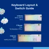 Interruptores de teclado GLORIOUS Lynx Linear Mechanical Switches — 36 unid., policarbonato, ciano translúcido