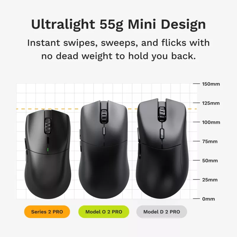 Rato gaming Glorious Glorious Series 2 PRO 4K/8K Hz Wireless – branco