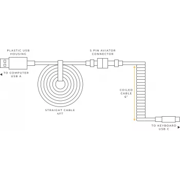 Glorious Gaming Coiled rosa 1,37 m