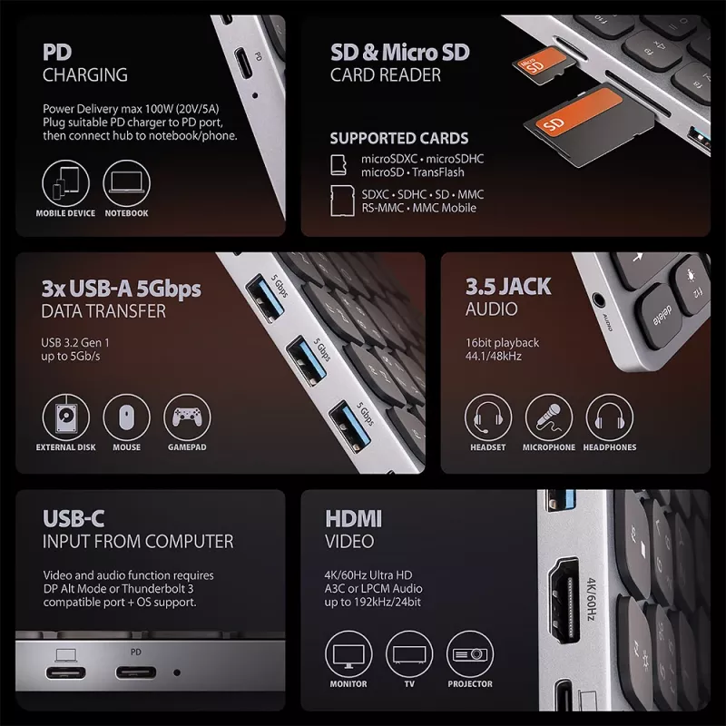 Axagon HMC-KB-US, hub USB 5Gbps com teclado, HDMI 4K/60Hz, 3x USB-A, SD/mSD, áudio, PD 100, layout US