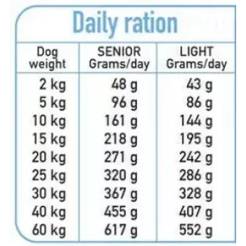 Comida seca para cães ARQUIVET Fresh Senior & Light peru e peixe, 10 kg, 26% de proteína, 10% de gordura