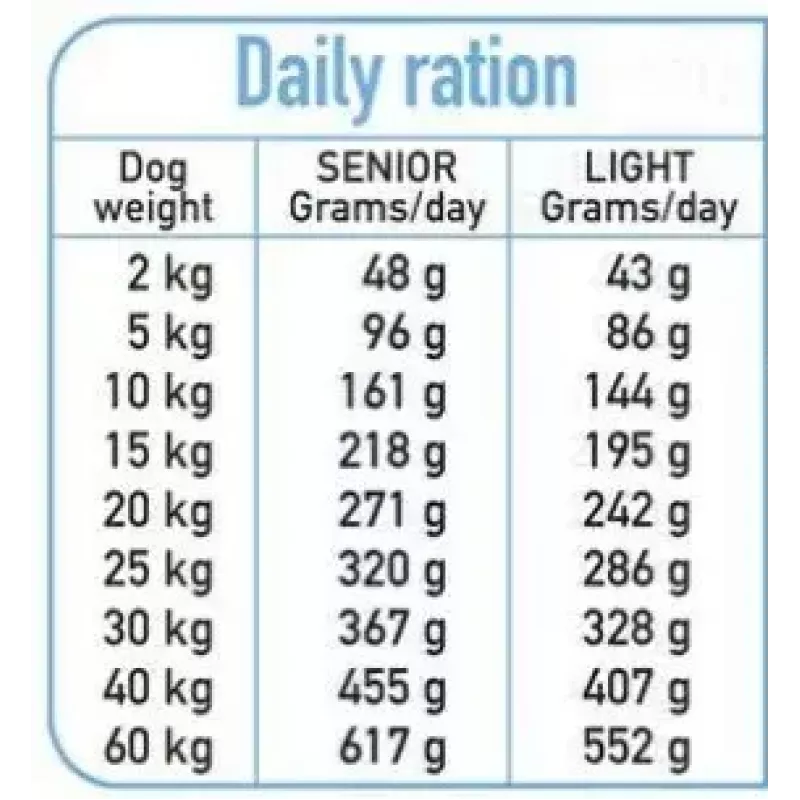 Comida seca para cães ARQUIVET Fresh Senior & Light peru e peixe, 10 kg, 26% de proteína, 10% de gordura
